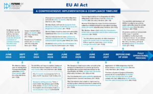 fpf eu ai act timeline r3 (1) page 1 copy
